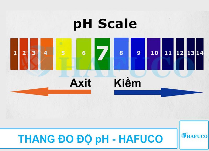 Độ pH là gì? - Thang đo độ pH chuẩn quốc tế - Hafuco