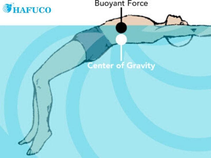 Lực đẩy cơ thể khi ở dưới nước