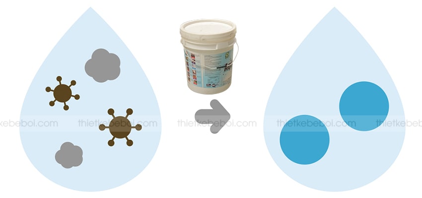 đặc điểm chlorine aqua org 70% 45kg