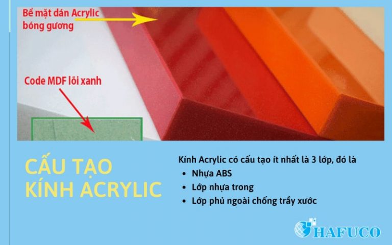 Kính Acrylic Là Gì? Ứng Dụng Kính Acrylic Trong Thực Tế