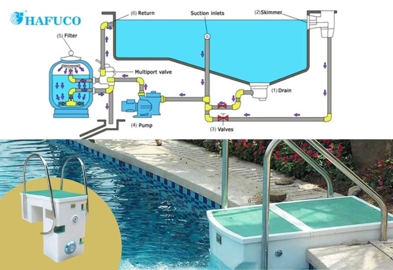 Hệ thống tuần hoàn nước bể bơi