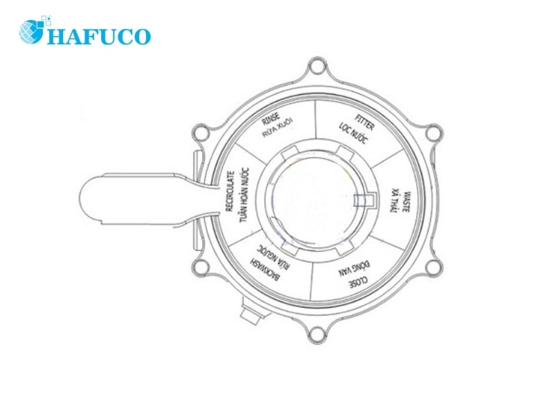 Chức năng Recirculate của tay van 6 chức năng