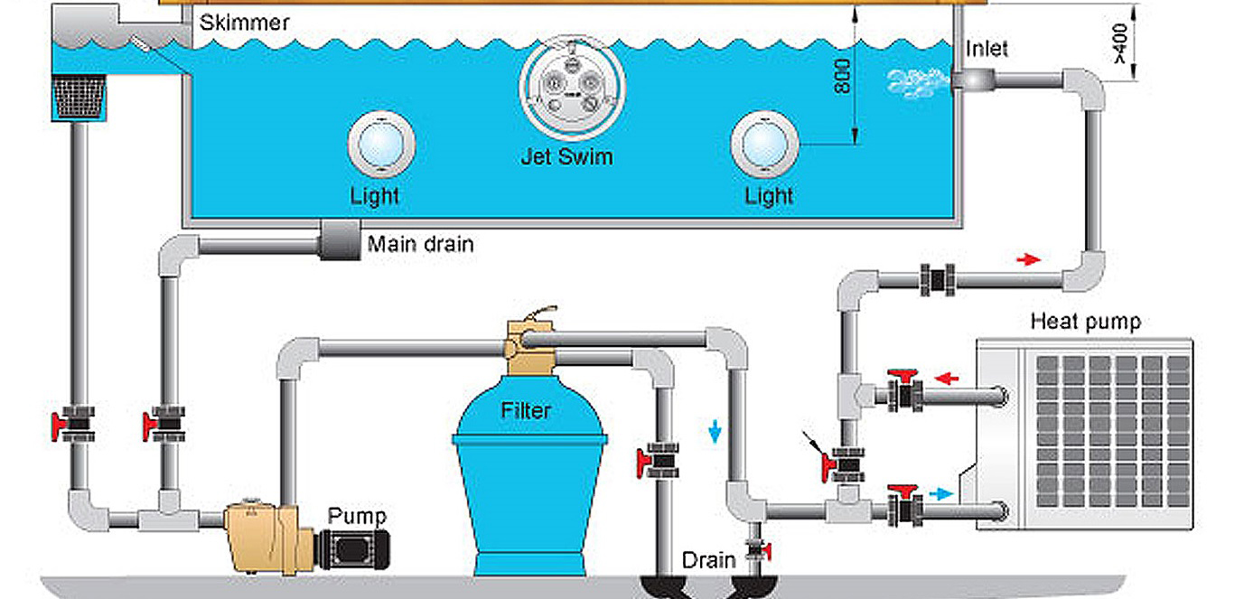 Thiết kế cấp thoát nước bể bơi