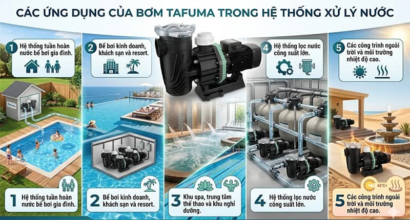 Bơm bể bơi Tafuma Series THC