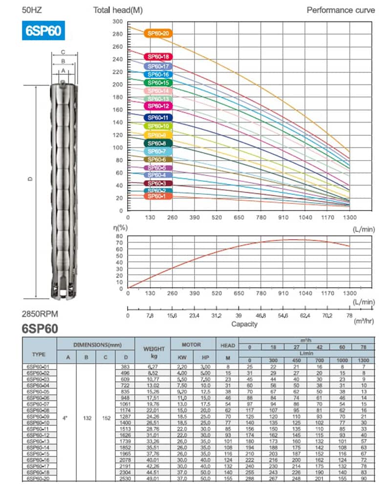 Máy bơm hỏa tiễn Tafuma series 6SP