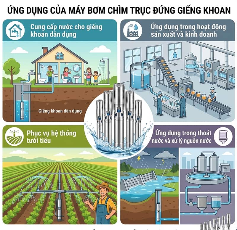 Máy bơm hỏa tiễn Tafuma series 6SP