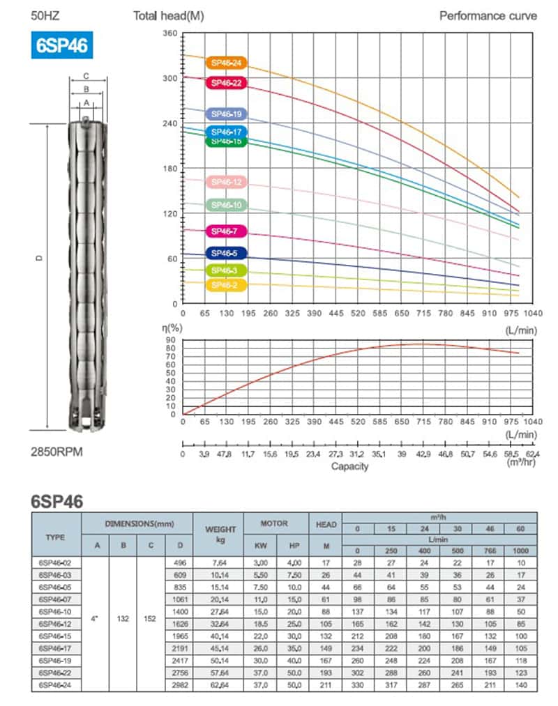 Máy bơm hỏa tiễn Tafuma series 6SP