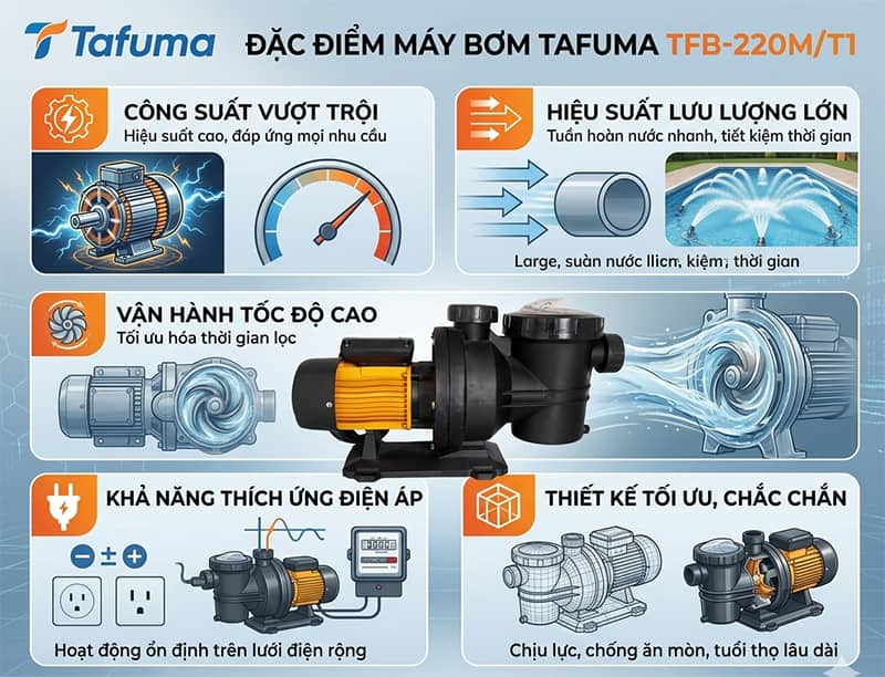 Máy bơm Tafuma TFB-220MT1
