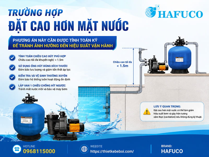 Trường hợp đặt cao hơn mặt nước