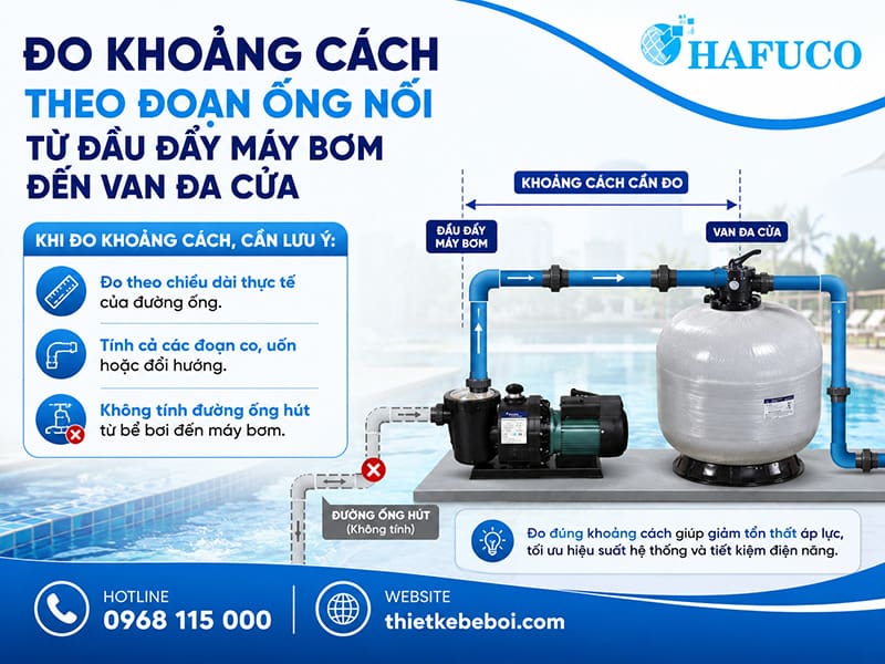 Đo khoảng cách theo đoạn ống nối từ đầu đẩy máy bơm đến van đa cửa