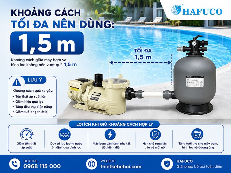 Khoảng cách tối đa nên dùng: 1,5 m