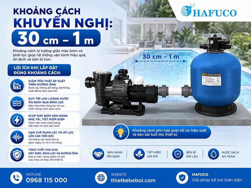 Khoảng cách khuyến nghị: 30 cm – 1 m