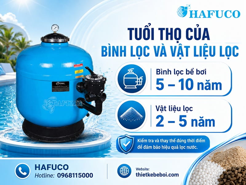 Tuổi thọ của bình lọc và vật liệu lọc