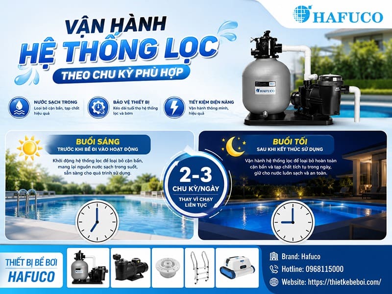 Vận hành hệ thống lọc theo chu kỳ