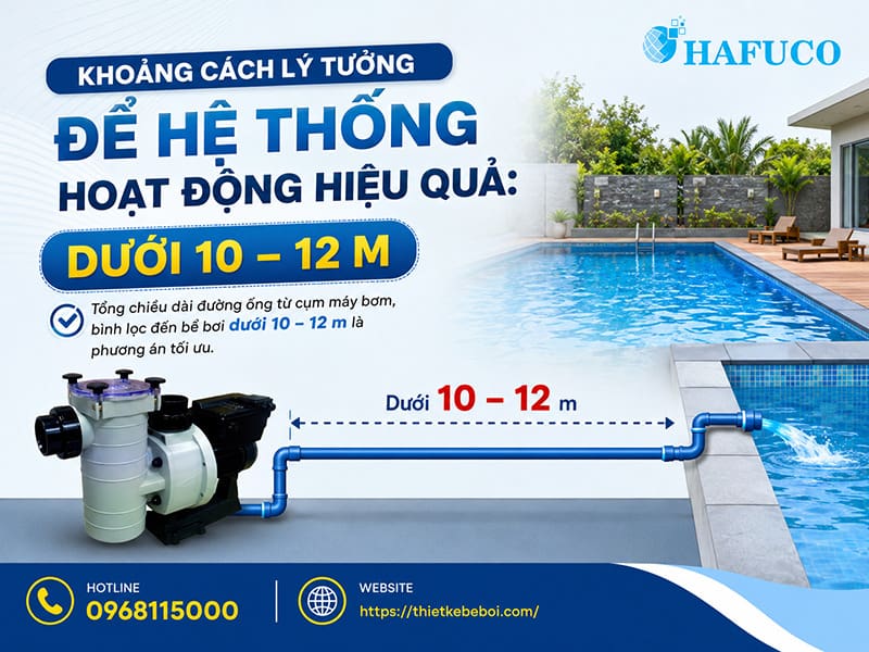 Khoảng cách lý tưởng để hệ thống hoạt động hiệu quả: dưới 10 – 12 m