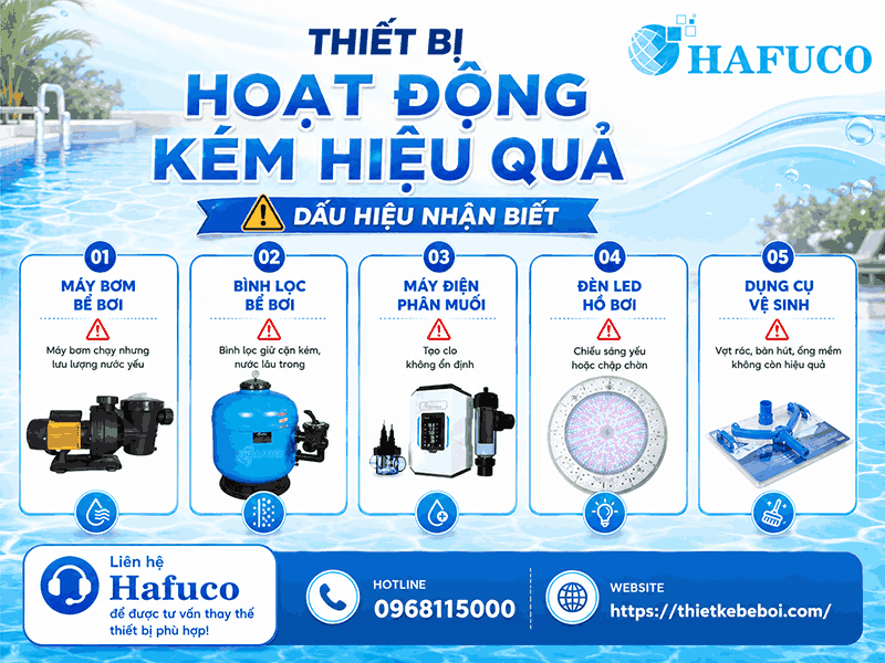 Thiết bị hoạt động kém hiệu quả